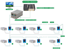 ZHS-RS485 network control system